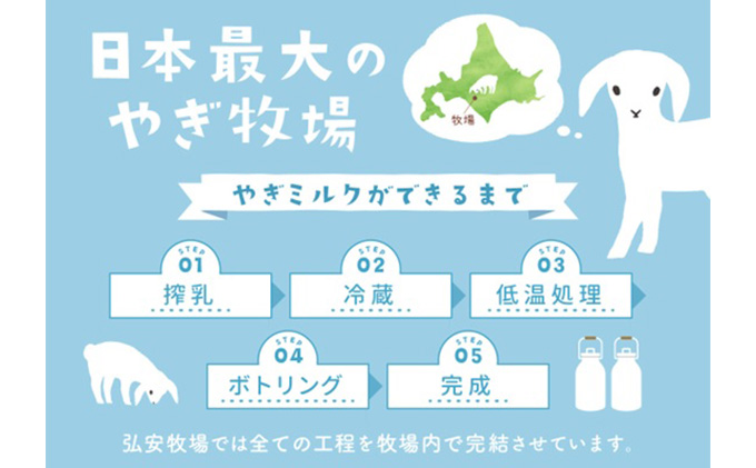 ペット用】北海道産やぎミルクパウダー 70g|JALふるさと納税|JALの