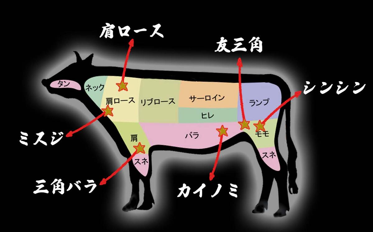 北海道産 黒毛和牛 こぶ黒 A5 焼肉 希少部位 1kg (2種類 500g×2)