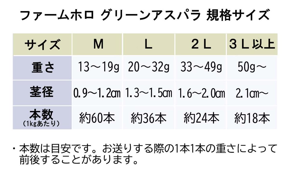 北海道産 夏採り グリーン アスパラガス 1kg Mサイズ 