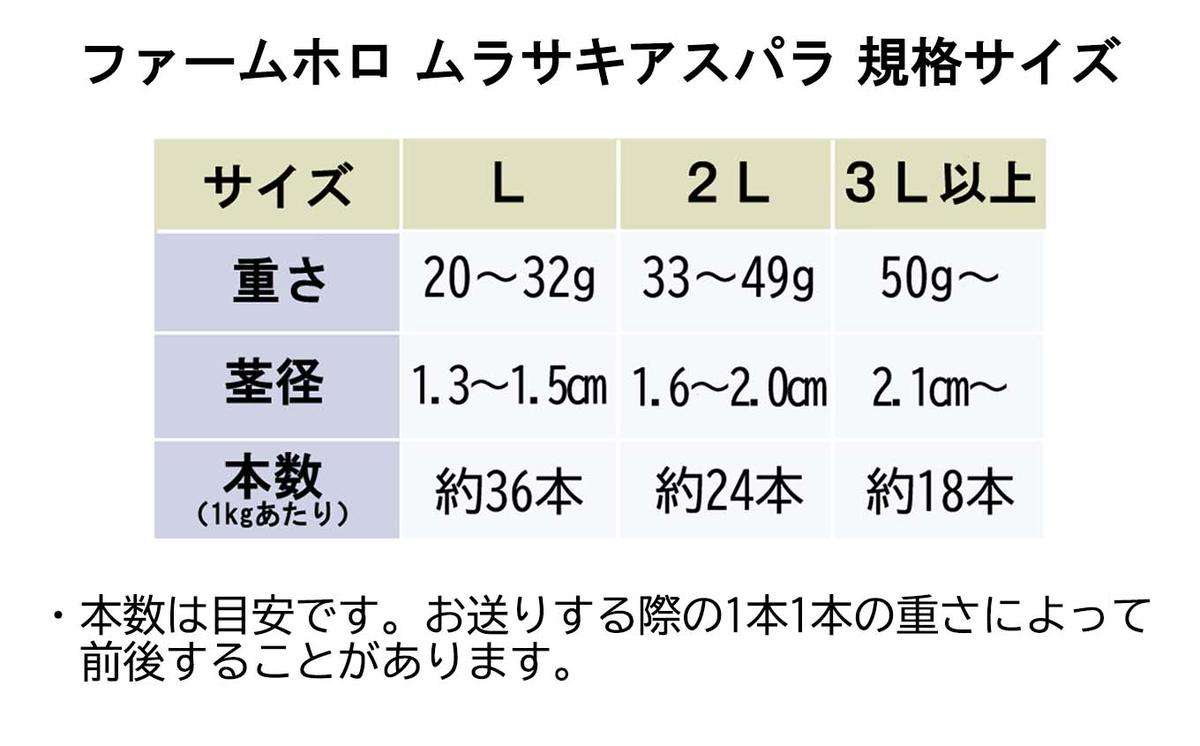 ＜先行予約＞ 北海道産 春採り ムラサキ アスパラガス 1kg 2Lサイズ ＜2025年5月上旬より発送＞