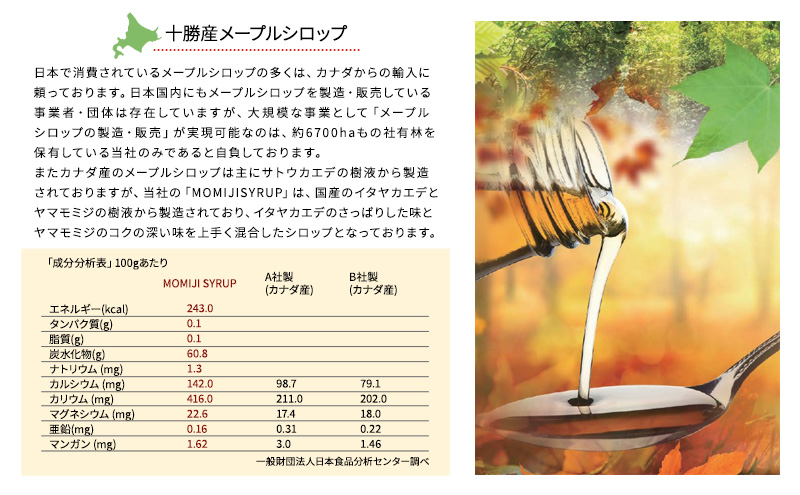 北海道 十勝 チーズアソート7種B / ラクレット＆メープルシロップ詰合せ [チーズ工房NEEDS] MOMIJI SYRUP【チーズ アソート メープルシロップ ラクレット モッツァレラ 大地のほっぺ さけるチーズ NEEDS】