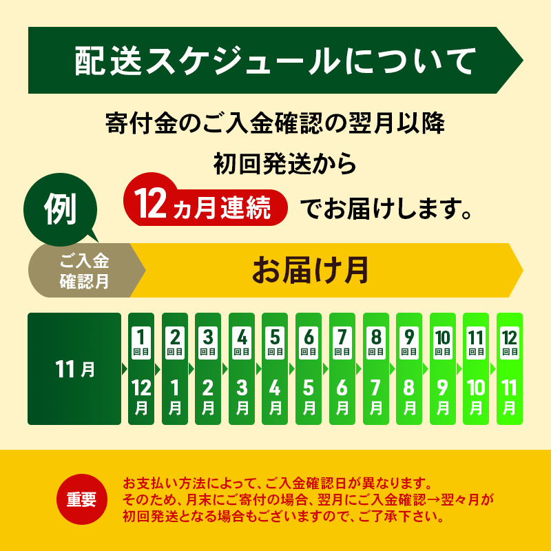 定期便 12ヵ月連続 全12回 よつ葉 「北海道 よつ葉バター 加塩」150g×10 【 よつ葉 美味しい バター パン 有塩 塩 北海道 十勝 幕別 】