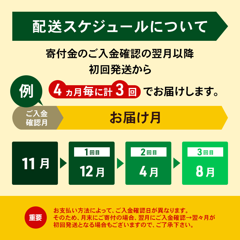 定期便 4ヵ月毎 全3回 よつ葉 「北海道 よつ葉バター 加塩」150g×3【 よつ葉 美味しい バター パン 有塩 塩 北海道 十勝 幕別 】