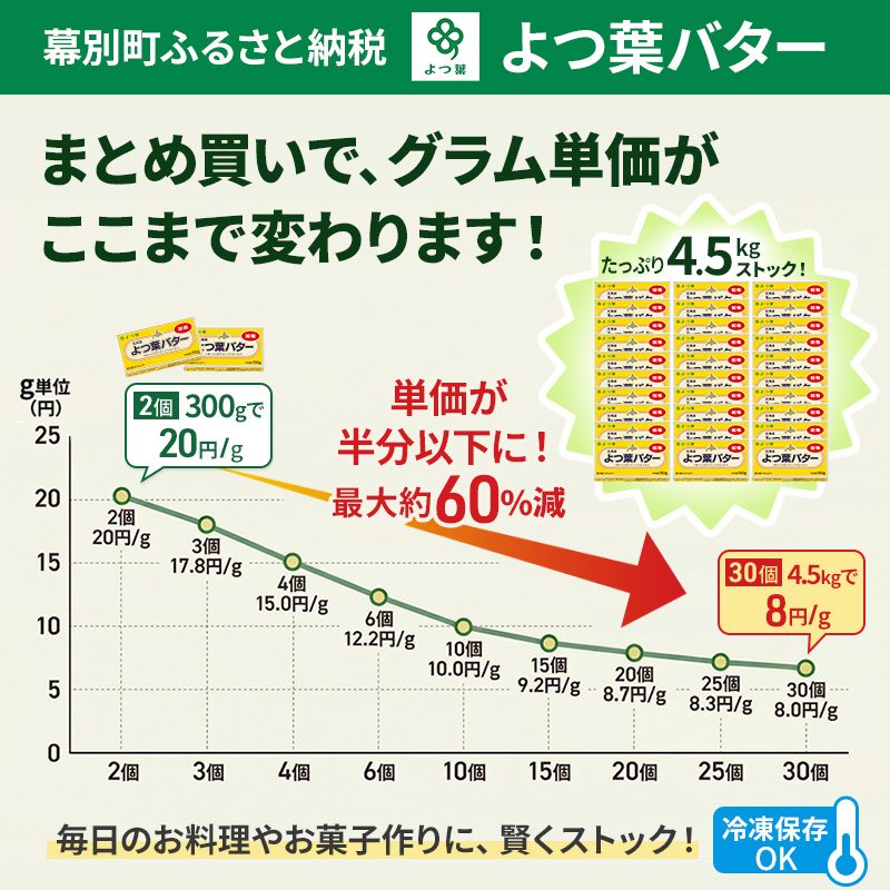 定期便 3ヵ月連続 全3回 よつ葉 「北海道 よつ葉バター 加塩」150g×10 【 よつ葉 美味しい バター パン 有塩 塩 北海道 十勝 幕別 】