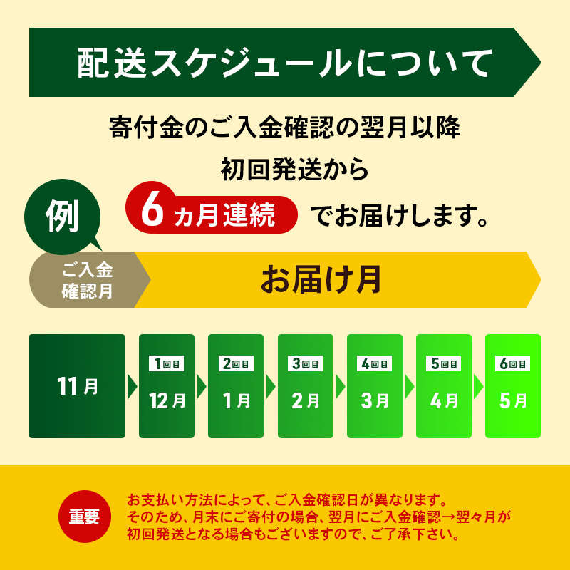 定期便 6ヵ月連続 全6回 よつ葉 「北海道 よつ葉バター 加塩」150g×10 【 よつ葉 美味しい バター パン 有塩 塩 北海道 十勝 幕別 】