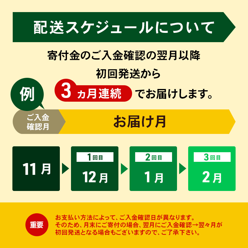 定期便 3ヵ月連続 全3回 よつ葉 「北海道 よつ葉バター 加塩」150g×10 【 よつ葉 美味しい バター パン 有塩 塩 北海道 十勝 幕別 】