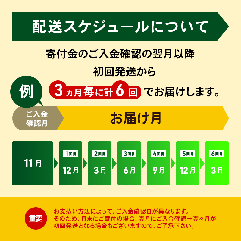 定期便 3ヵ月毎 全6回 よつ葉 「北海道 よつ葉バター 加塩」150g×10 【 よつ葉 美味しい バター パン 有塩 塩 北海道 十勝 幕別 】