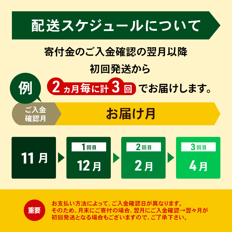 定期便 2ヵ月毎 全3回 よつ葉 「北海道 よつ葉バター 食塩不使用」150g×10【 よつ葉 美味しい パン ケーキ 製菓 お菓子 無塩 塩 北海道 十勝 幕別 】