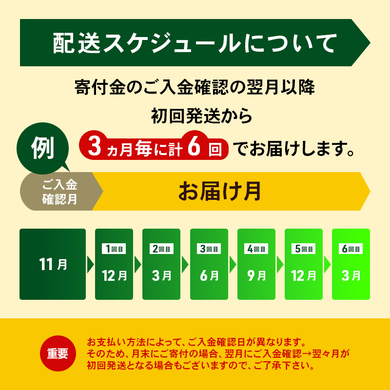 定期便 3ヵ月毎 全6回 よつ葉 「北海道 よつ葉バター 食塩不使用」150g×10【 よつ葉 美味しい パン ケーキ 製菓 お菓子 無塩 塩 北海道 十勝 幕別 】