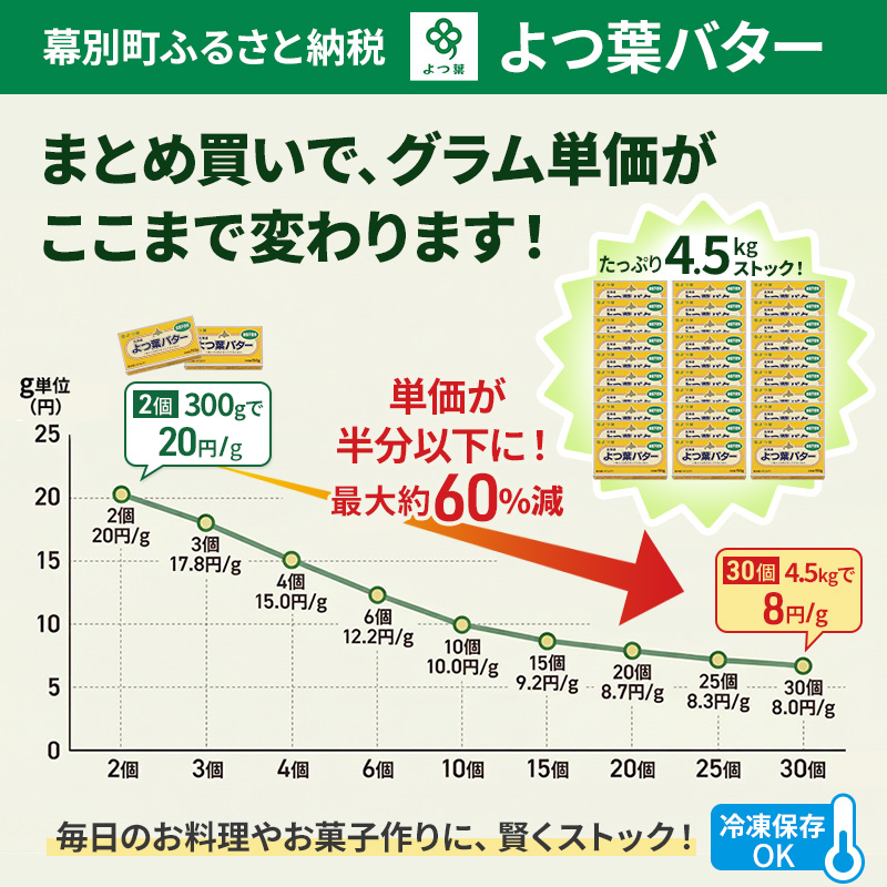 定期便 12ヵ月連続 全12回 よつ葉 「北海道 よつ葉バター 食塩不使用」150g×10【 よつ葉 美味しい パン ケーキ 製菓 お菓子 無塩 塩 北海道 十勝 幕別 】