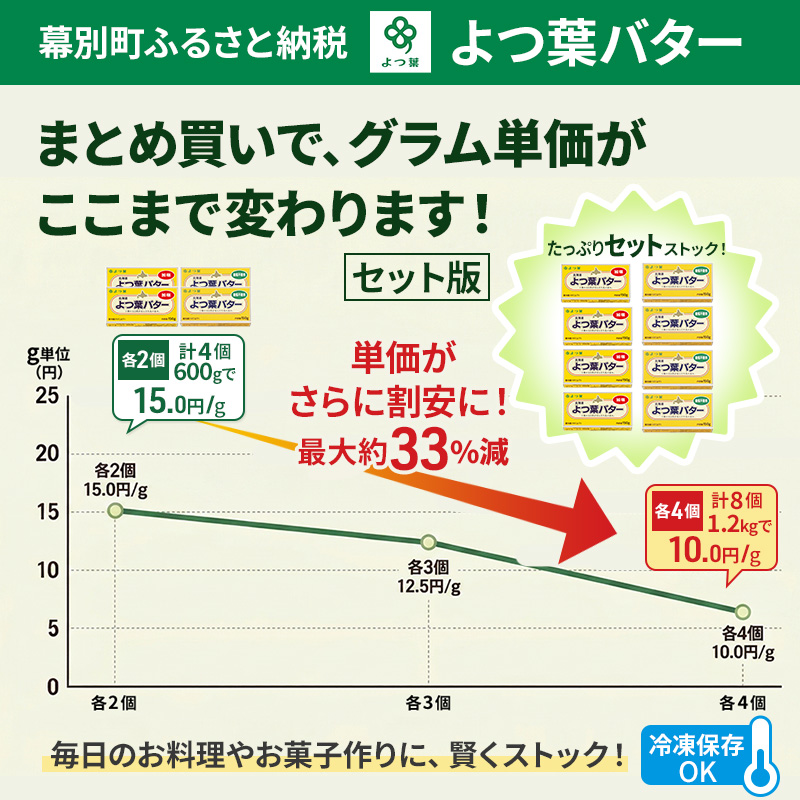 よつ葉 「北海道 よつ葉バター 加塩150g×2・食塩不使用150g×2 セット【 よつ葉 美味しい パン ケーキ 製菓 お菓子 無塩 塩 北海道 十勝 幕別 】
