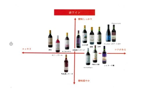蛹玲オキ驕鍋肇繝薙Φ繝繝シ繧ク襍、12譛ャ 譛遏ュ逕ウ霎シ縺ソ縺九i2譌・逋コ騾 蛹玲オキ驕薙Ρ繧、繝ウ 蛹玲オキ驕捺ア逕ー逕コ