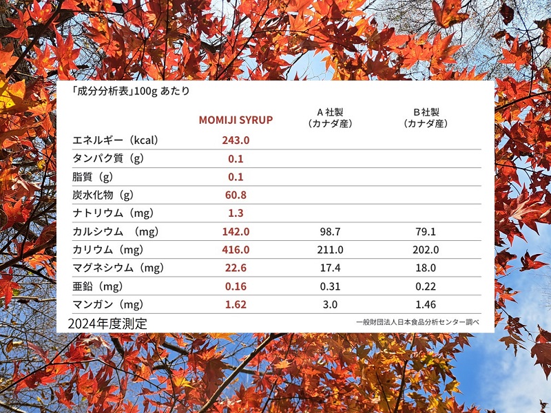 国産メープルシロップ「MOMIJI SYRUP」50ml×12本入り 北海道 十勝 ジャパンフードセレクショングランプリ受賞！メープル メイプル シロップ