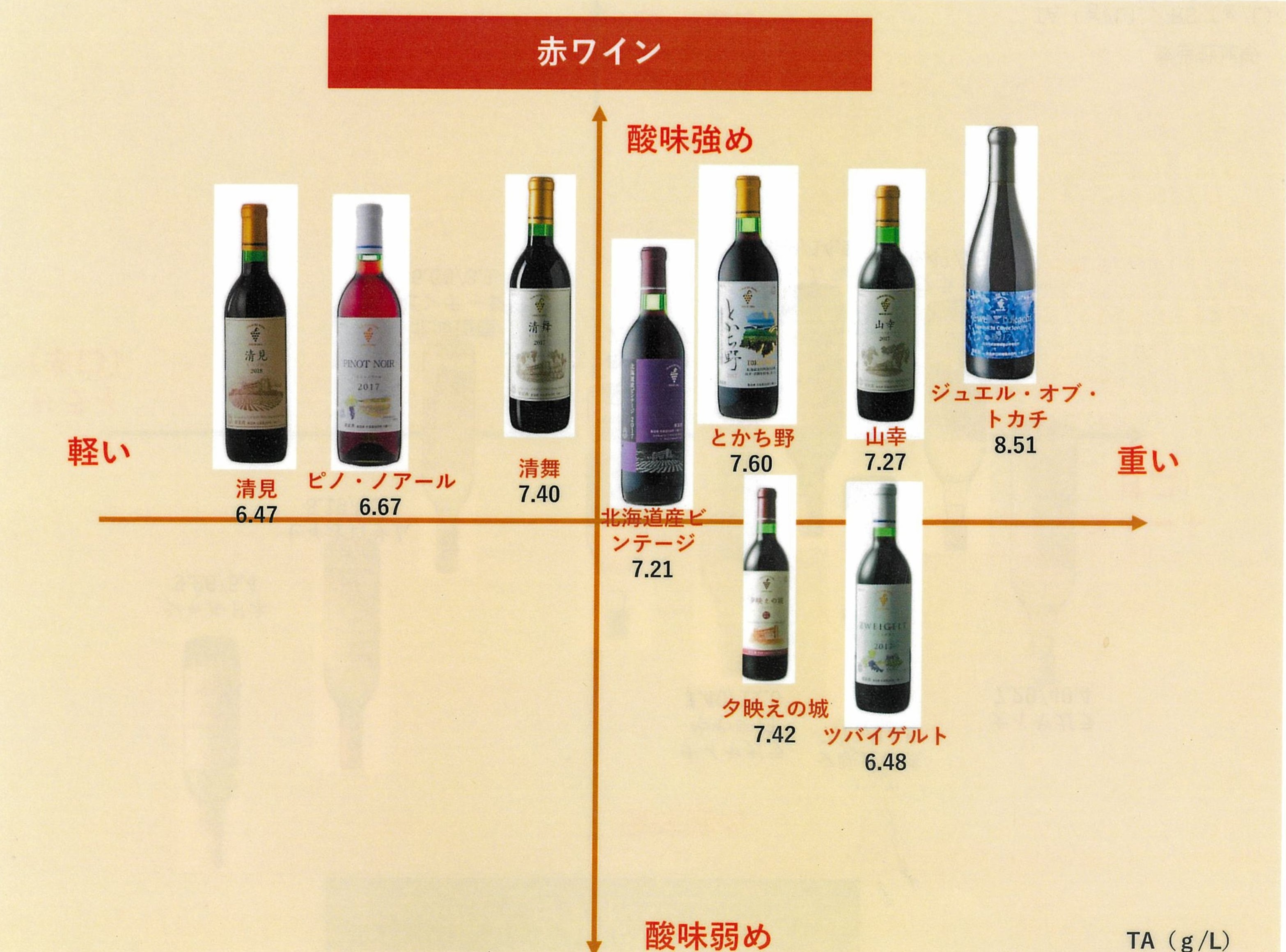 十勝ワイン 赤にこだわったビンテージ6本　北海道ワイン 国産ワイン ヴィンテージ ビンテージ 厳選 人気 受賞