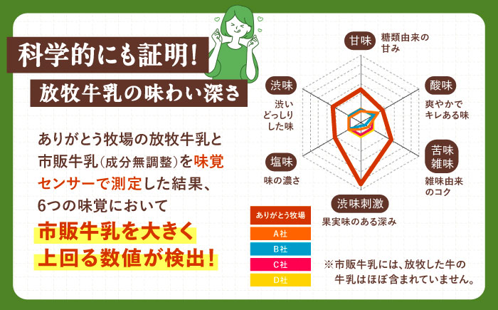 ＼TVで話題／北海道 放牧牛乳 180ml×12本《足寄町》【ありがとう牧場】牛乳 生乳 ミルク 濃厚 まろやか 農薬不使用 180ml 足寄町産 北海道産 道産 あしょろ [BEAH001]