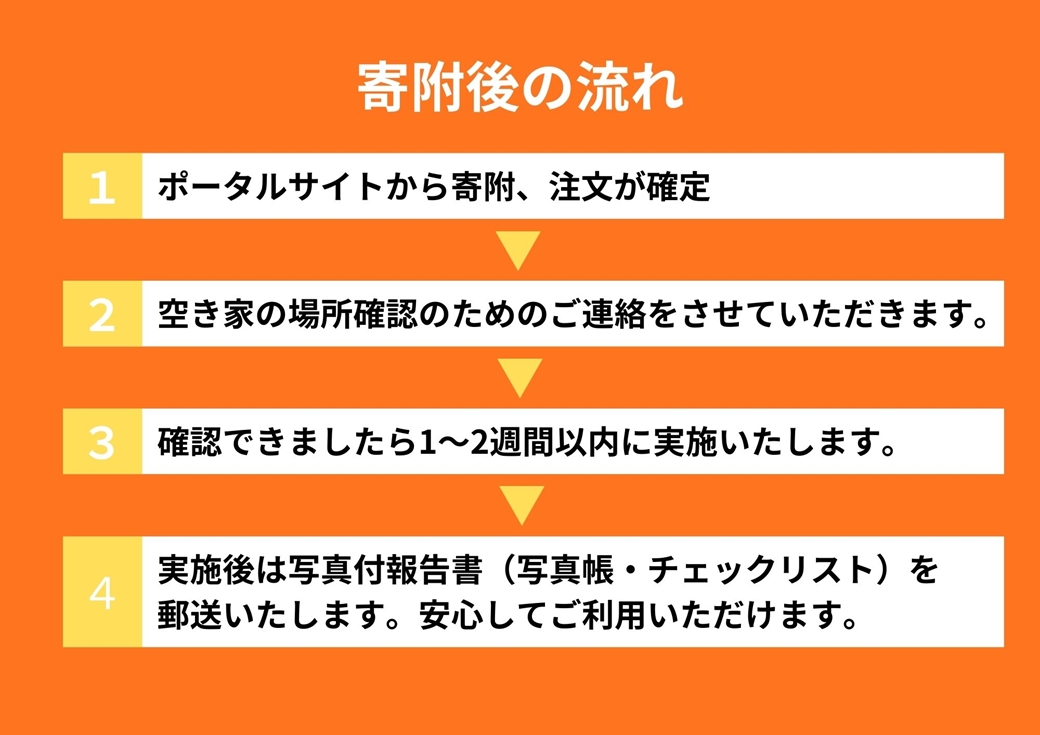 【釧路町内の空き家限定】空き家巡回サービスチケット4回分・スタンダードプラン（屋内・屋外点検）br10