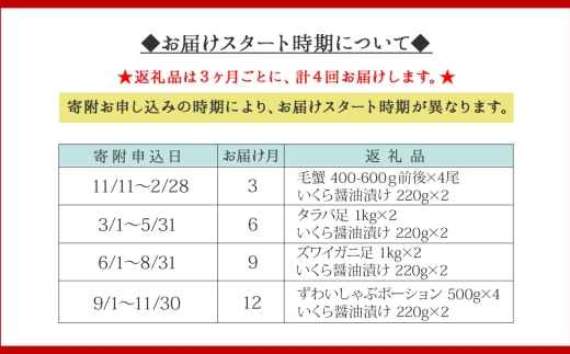 3146.■定期便■プレミアム北海道なまらうめぇ頒布会 タラバガニ タラバ蟹 タラバ たらば ズワイガニ ズワイ蟹 ズワイ ずわい 蟹 かに カニ 毛蟹 毛蟹姿 いくら イクラ いくら醤油漬け 魚卵 北海道 弟子屈町