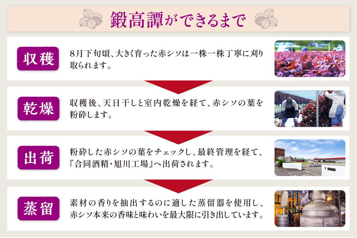 鍛高譚（たんたかたん）の梅酒[720ml]【4本セット】しそ 紫蘇 シソ 梅酒 梅 果実酒 お酒 アルコール お湯割り 水割り ロック ストレート 本格焼酎 定番焼酎 晩酌