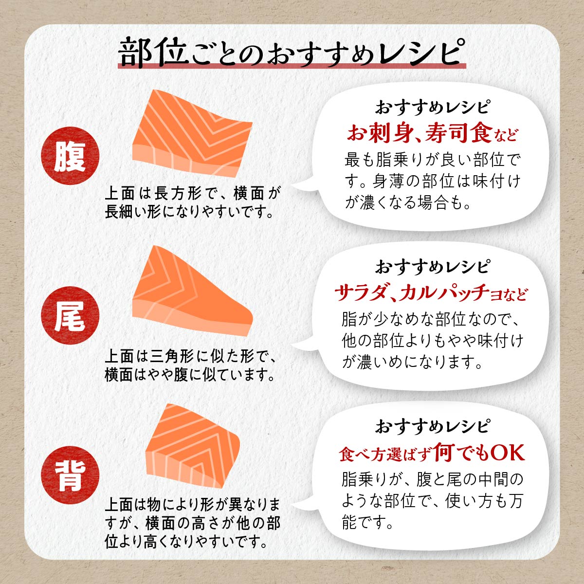 ※2024年8月末までにお届け※「【訳あり】いくら醤油漬（鮭卵）400g（200g×2パック）」 × 「エンペラーサーモン【900g】」 の親子丼セット