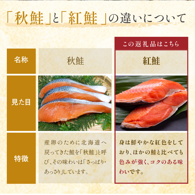 紅鮭 新巻姿切身【4分割 1.4kg】魚 鮭 さけ サケ 切り身 焼鮭 焼き魚