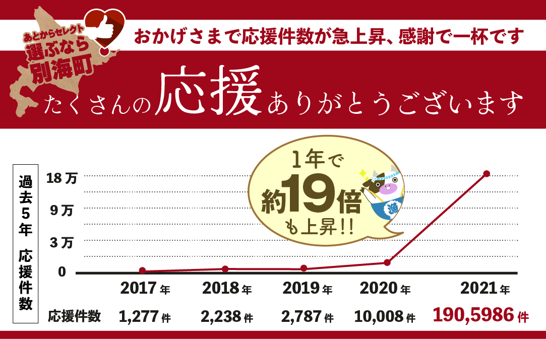 【ゆっくり選べるカタログ】あとからセレクト【ふるさとギフト】寄附55万円相当 あとから選べる！ ギフト いくら ほたて 海鮮 牛肉 別海町【BY0001119】