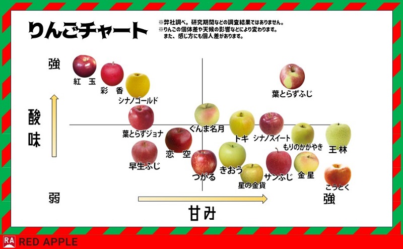 りんご 【 10月発送 】家庭用 早生ふじ ＆ トキ 約 5kg 【 弘前市産 青森りんご 】