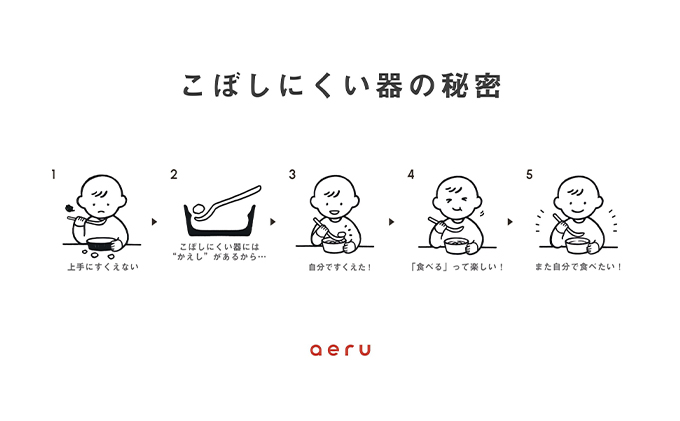 aeru 津軽焼の こぼしにくい 器 （ ボウル 深皿 ） 食器 セット 陶器 ベビー 赤ちゃん 出産祝い 子供 介護 高齢者 すくいやすい ベビー用品 ベビー食器 こども食器 離乳食 電子レンジ対応 レンジ対応 食洗機対応 焼き物 工芸品 青森 