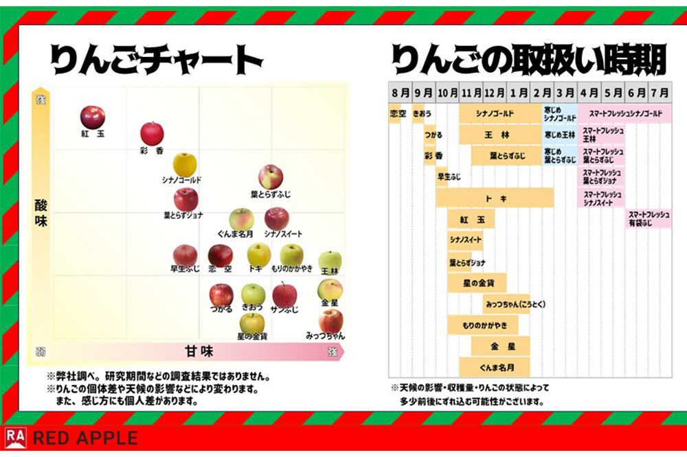 【27年1月発送】りんご 13度糖度保証【訳あり】家庭用 葉とらずふじ＆王林 約5kg 先行受付 [アップル おいしい ふじ りんご 王林 黄色 果実 果物 赤色 糖度 美味 葉っぱ 葉とらず 林檎]