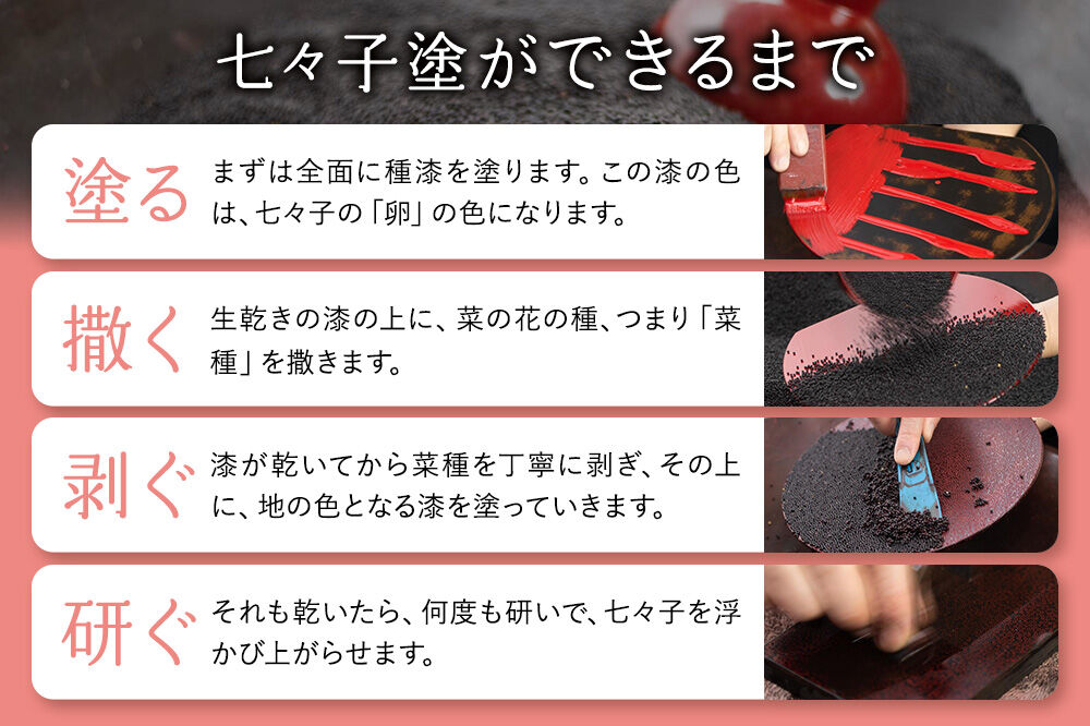 津軽塗 箸 七々子塗／緑  伝統工芸 漆器 青森 おしゃれ お祝い テーブルウェア 食器 カトラリー [うるし塗り おしゃれ お箸 カトラリー かわいい つがる塗り つぶつぶ ドット はし 可愛い 工芸品 弘前 七々子塗 漆器 食器 水玉 青森 津軽 津軽塗 箸 柄 和食器]