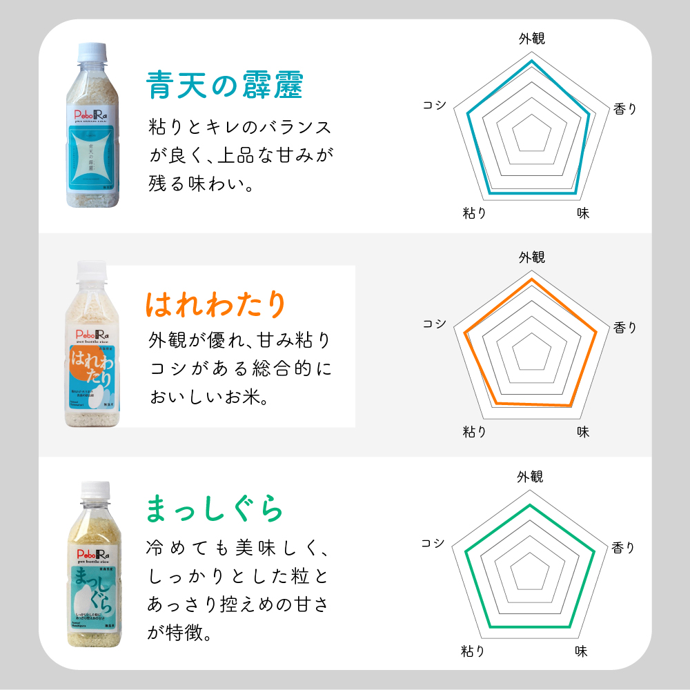 人気の青森県産米 PeboRa 食べ比べ24本セット【青天の霹靂・はれわたり・まっしぐら】（無洗米・2合×24本）