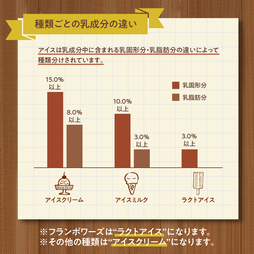 蝨ー蜈辟シ縺崎藷蟄仙コ苓ェ諷「縺ョ繧「繧、繧ケシ10蛟九そ繝繝茨シ7遞ョシ(繝舌ル繝ゥ/謚ケ闌カ/繧ュ繝」繝ゥ繝。繝ォ/繝溘Ν繧ッ繝繧」繝シ/縺縺。縺/蟆丞/繝輔Λ繝ウ繝懊Ρ繝シ繧コ)縲 縺願藷蟄 繧ケ繧、繝シ繝 繧「繧、繧ケ 繧「繧、繧ケ繧ッ繝ェ繝シ繝 繝ゥ繧ッ繝医い繧、繧ケ 隧ー繧∝粋繧上○ 繧「繧、繧ケ繧ッ繝ェ繝シ繝縺ィ繝ゥ繧ッ繝医い繧、繧ケ縺ョ繧サ繝繝 縲