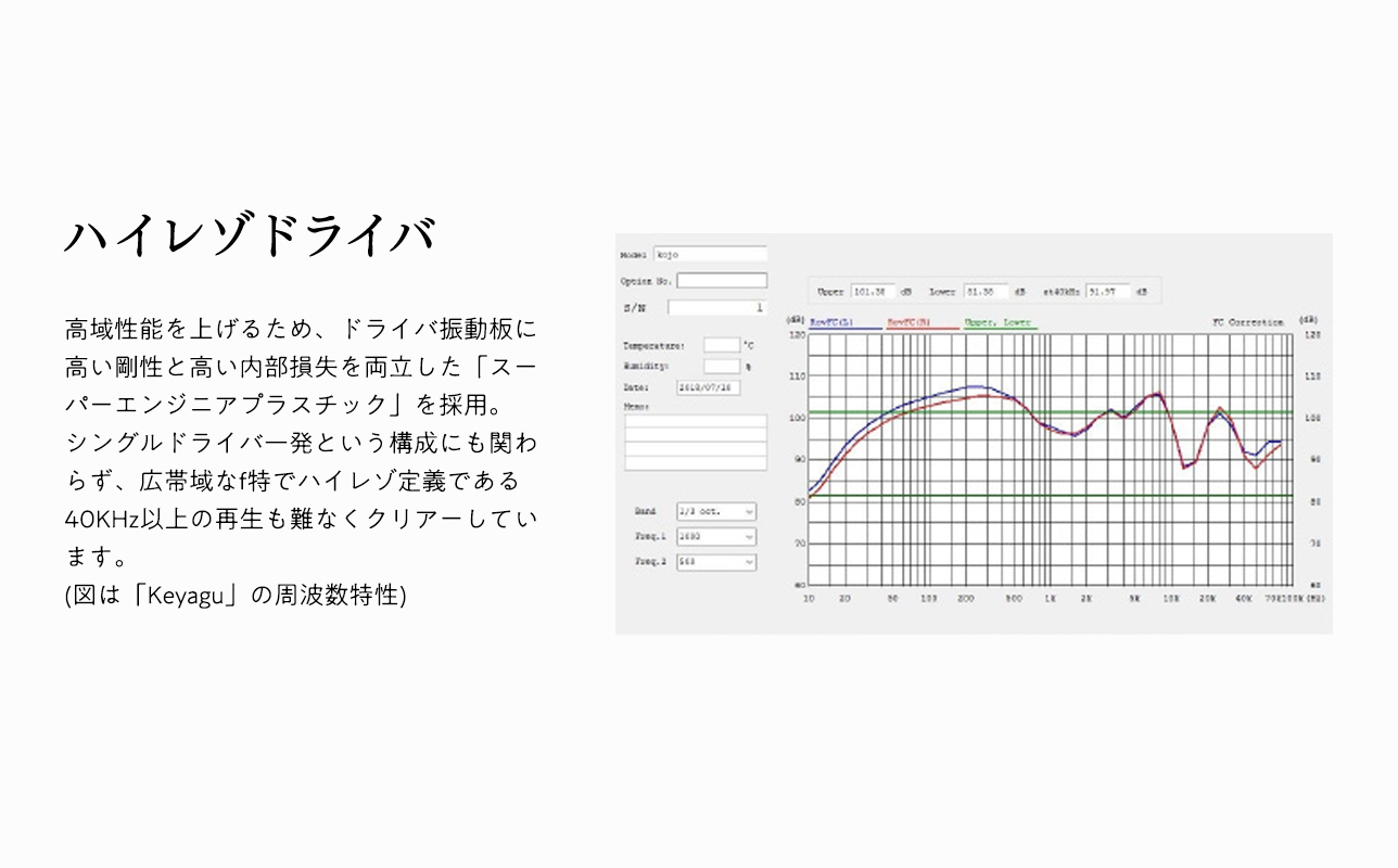 イヤホンã€Keyagu(ã‘ã‚„ã)+オーディオMIJINKO 4.4mmãƒãƒ©ãƒ³ã‚¹ãƒªã‚±ãƒ¼ãƒ–ル】
