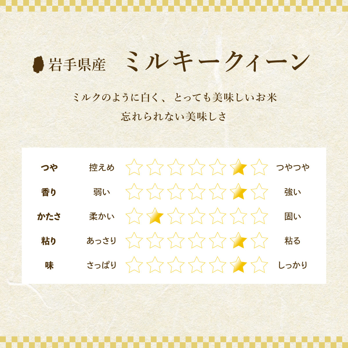 ミルキークイーン 30kg 5kg×6袋 盛岡市産 単一原料米 岩手 米 お米 白米 ブランド米 いわて米 ミルキークィーン 五つ星 お米マイスター 精米 白米 米 お米 こめ コメ ライス ご飯 ごはん 美味しい 国産 産地直送 盛岡 佐々木米穀店