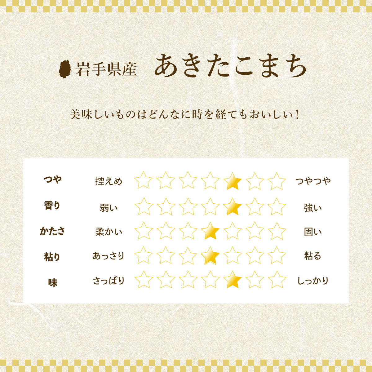 無洗米 5kg×3袋 銀河のしずく ひとめぼれ あきたこまち 令和7年産 米 お米 こめ 15kg 3種 詰め合わせ 食べ比べ 白米 米 お米 こめ コメ ライス ご飯 ごはん 美味しい 贈り物 小分け 国産 産地直送 盛岡 佐々木米穀店