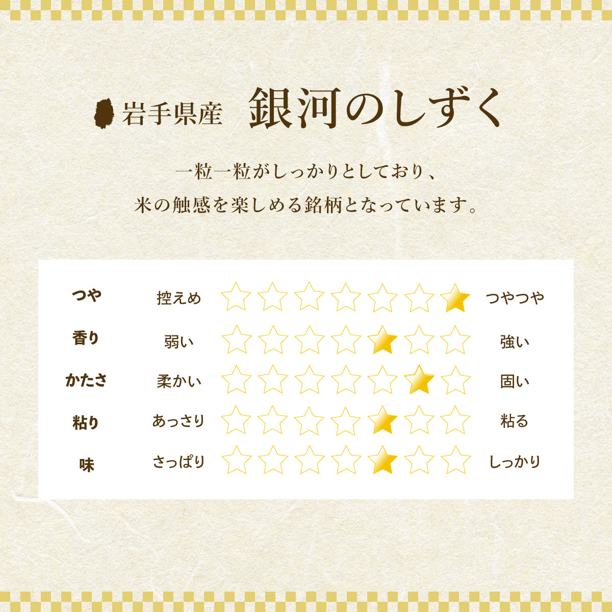 ç±³3çš®ã»ãã 2kgÃ3è¢ éæ²³ã®ããã ã²ãšããŒã ãããããŸã¡ ç±³ ãç±³ ãã 6kg 3çš® è©°ãåãã é£ã¹æ¯ã¹ çœç±³ ç±³ ãç±³ ãã ã³ã¡ ã©ã€ã¹ ã飯 ãã¯ã çŸå³ãã èŽãç© å°åã ãããã®ããã åœç£ ç£å°çŽé ç岡 äœã
æšç±³ç©åº