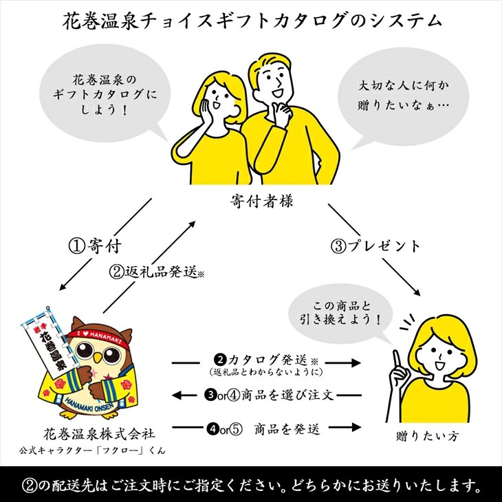 花巻温泉チョイスギフトカタログ　『和 －NAGOMI－』 【1704】