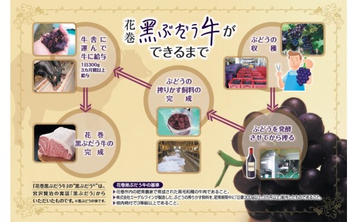 花巻黒ぶだう牛　肩ローススライス (焼肉用、もしくはすき焼き用） 【511】