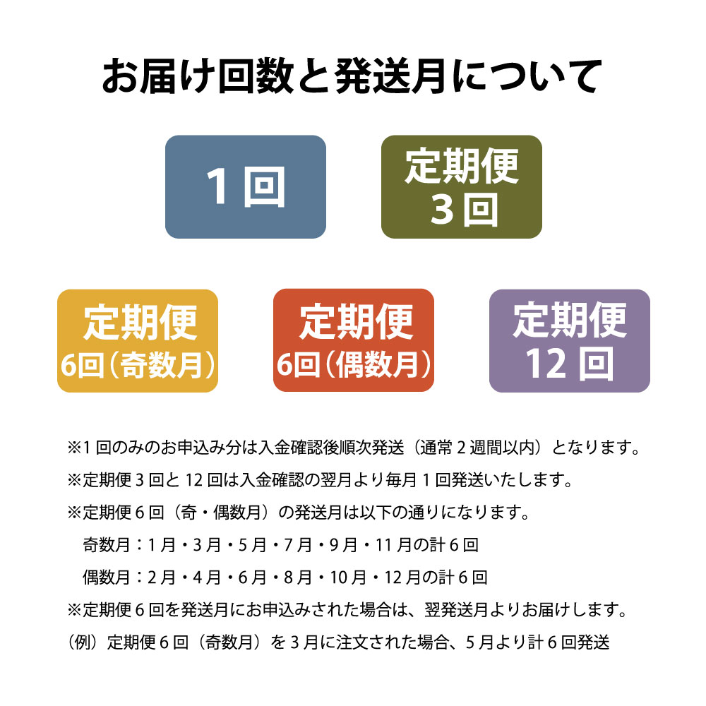 【偶数月 6回 定期便 】旬の採れたて野菜の詰め合わせセット（7～10品）レギュラーサイズ【こんたでぃーの遠野】 岩手県 遠野市