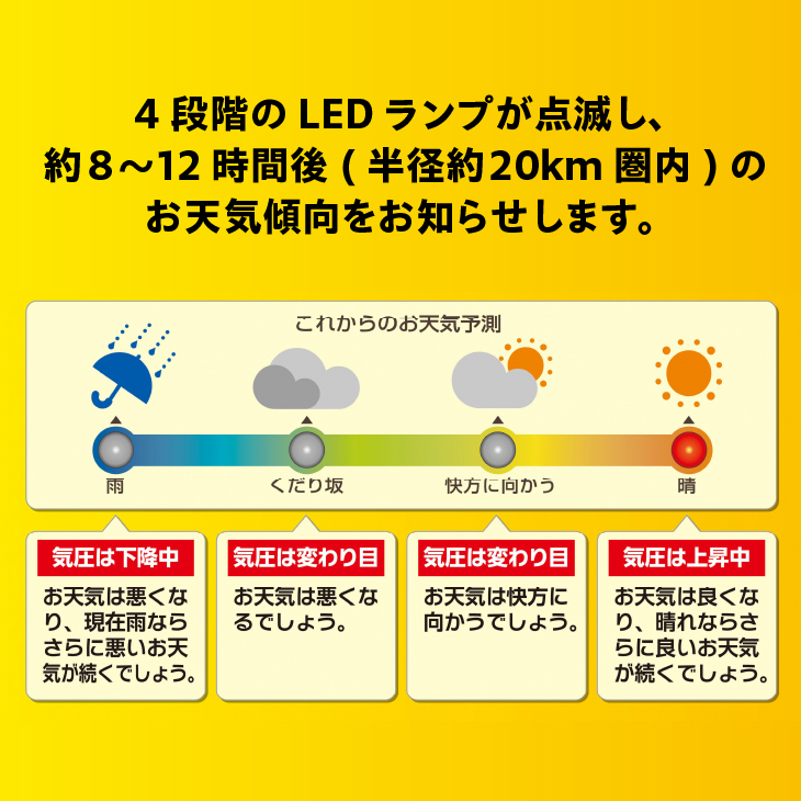 EMPEX 晴天望機 1台4役 BW-5271 [AJ022]