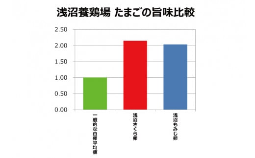 純国産鶏【さくら】純たまご25個入り (AJ009-4)