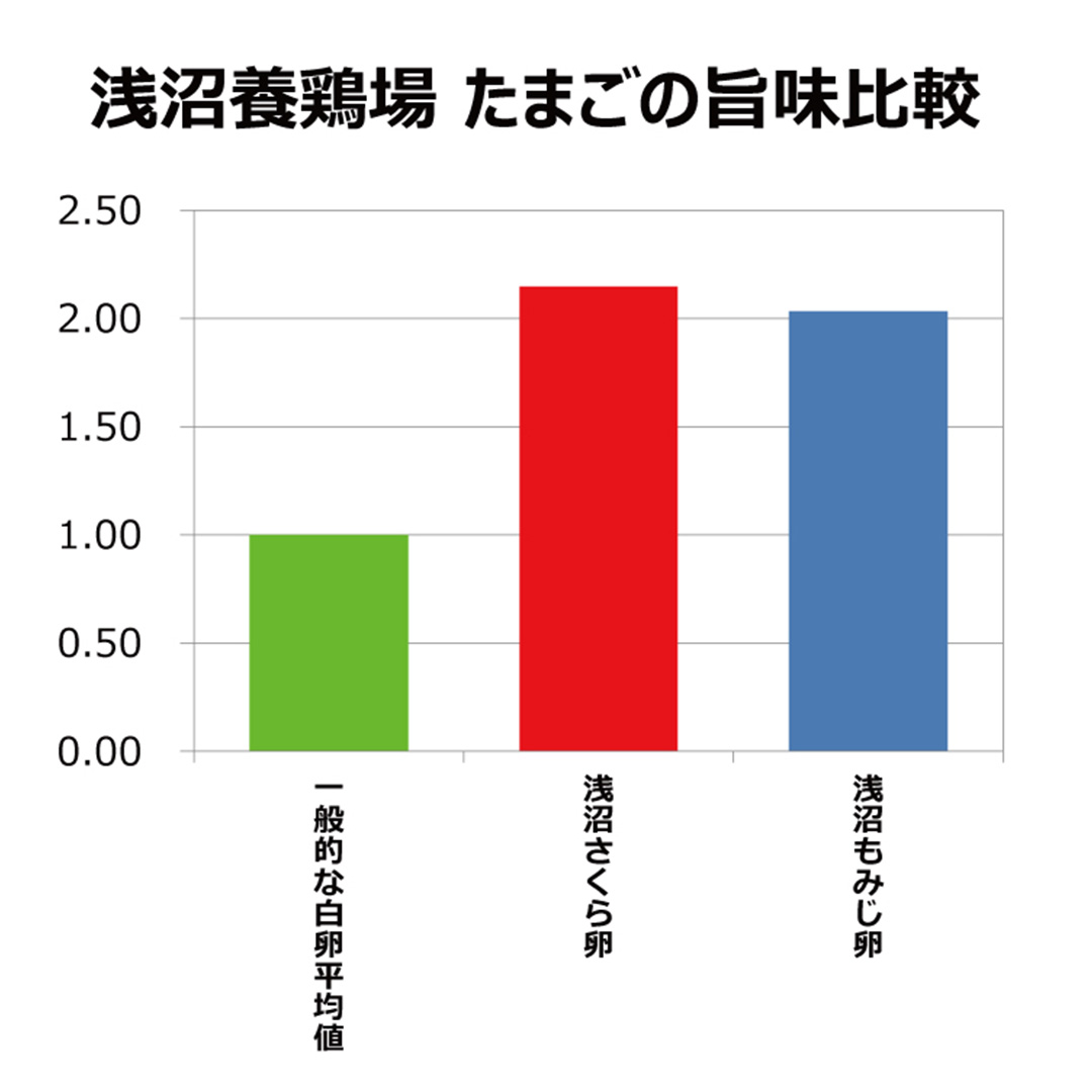 純国産鶏【さくら】純たまご 50個入り 破損保証5個を含む たまご 卵 玉子 鶏卵 純たまご 採れたて 新鮮 卵 農地直送 産地直送 岩手県 (AJ035)