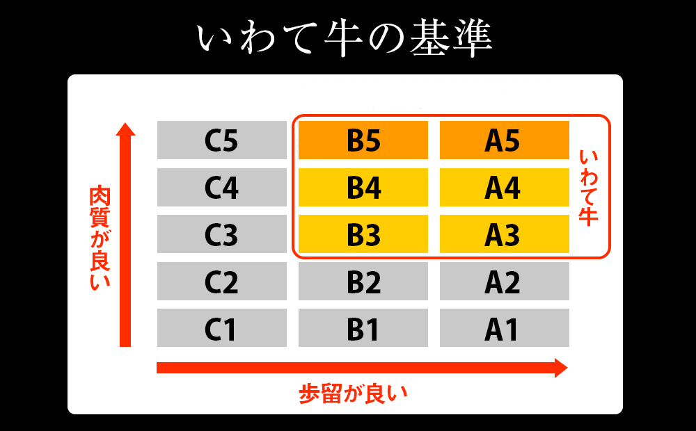 いわて牛ロースステーキ400g（200g×2枚）