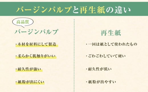 ティッシュペーパー 5個×4箱＆トイレットペーパー（シングル）12ロール×3パック セット ナクレ  大容量 日用品 まとめ買い 日用雑貨 紙 消耗品 生活必需品 大容量 備蓄 物価高騰対策 トイレ トイペ 箱【思いやり型返礼品（支援型）】