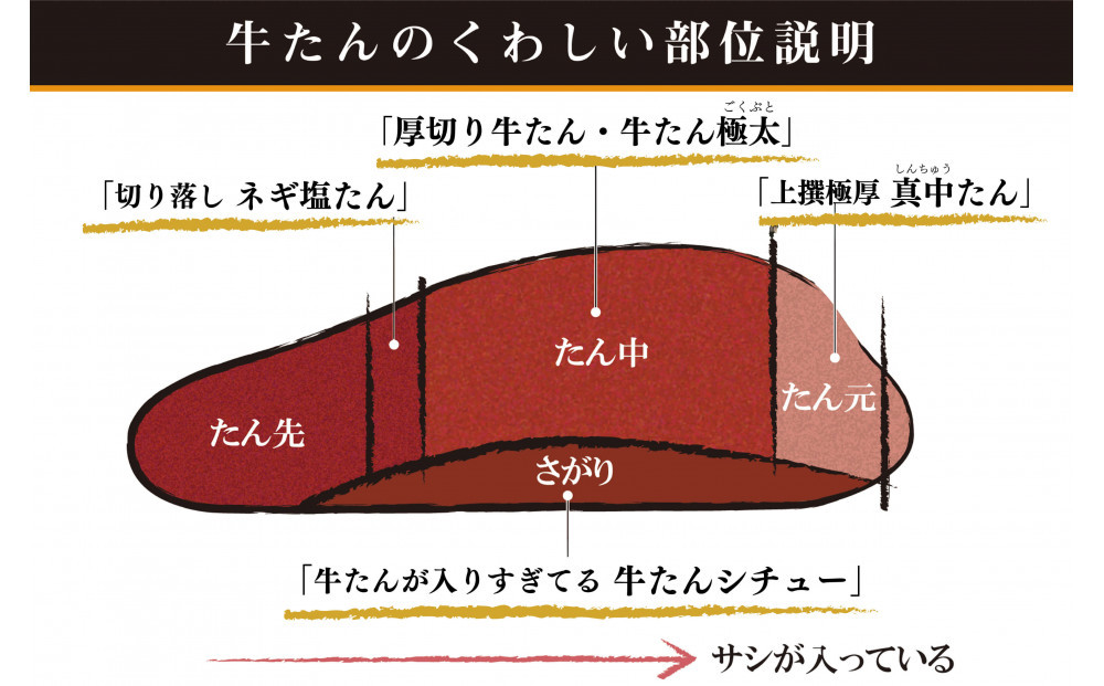 たんや善治郎　厚切り牛たん12枚  塩味【肉 牛肉 タン 仙台 名物 グルメ 厚切り 焼肉 プレミアム バーベキュー ジューシー 柔らかい 食品 人気 ギフト 風味豊か 旨味 冷凍保存 焼き方簡単 食べ比べ 高級 贅沢】