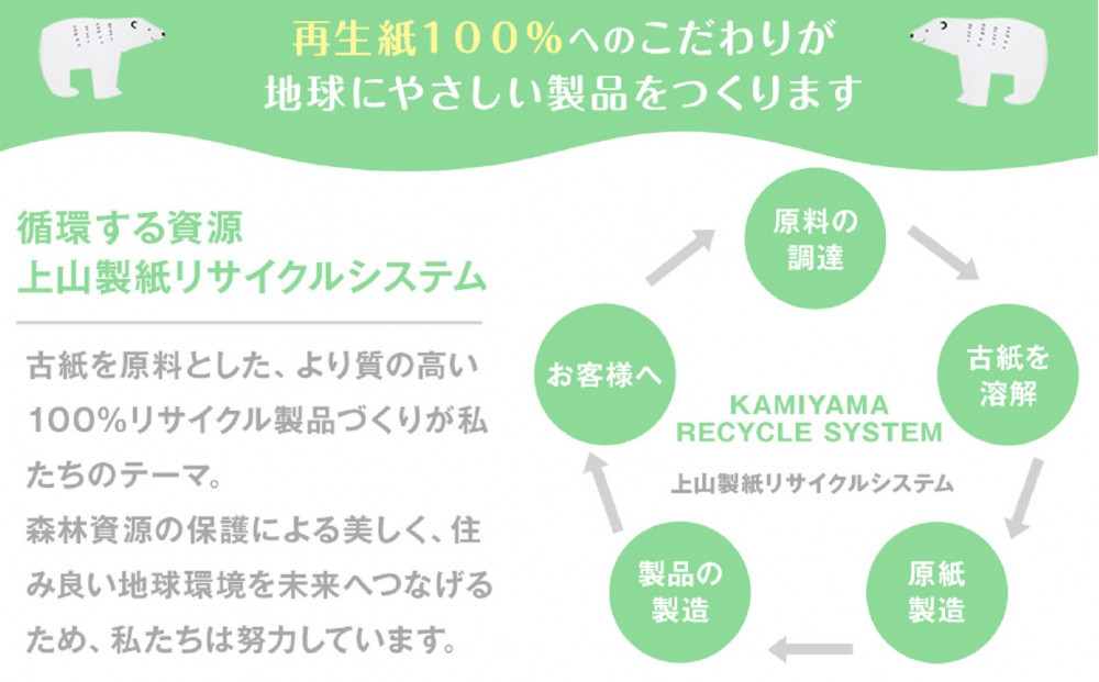 トイレットペーパーせんだいリサイクル伊達な巻物　ダブル96ロール　●　仙台市 トイレットペーパーせんだいリサイクル 伊達な巻物 ダブル 96ロール 柔らかい 2枚重ね 家庭用 生活必需品 人気 おすすめ 日本製 トイレ用品 日用品 まとめ買い お取り寄せ 通販 送料無料 ふるさと納税