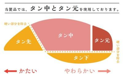 辭滓千央繧ソ繝ウ 200gテ1P縲縲舌♀閧 迚幄i 縺願i 縺ォ縺 鬟溷刀 莉吝床 莠コ豌 縺翫☆縺吶a 繧ョ繝輔ヨ縲