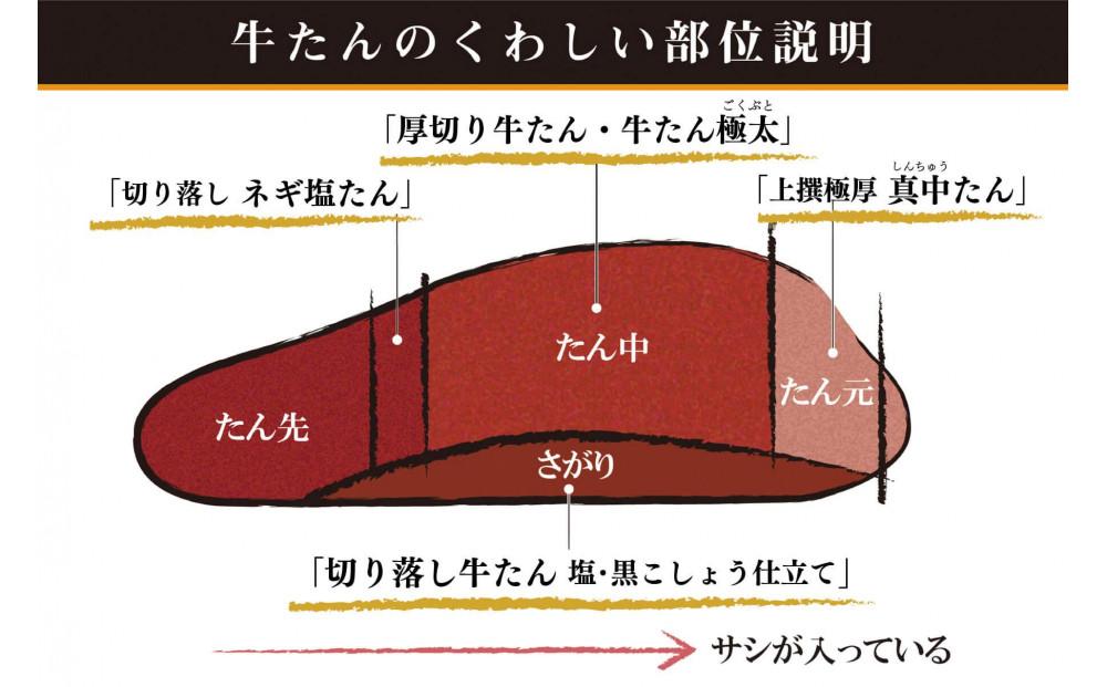 ãããåæ²»éãåãèœãçãã å¡©é»ããããä»ç«ãŠ 600ïœ ãè çè ã¿ã³ ä»å° åç© ã°ã«ã¡ ååã çŒè ãã¬ãã¢ã ããŒããã¥ãŒ ãžã¥ãŒã·ãŒ æããã é£å äººæ° ã®ãã 颚å³è±ã æšå³ å·åä¿å çŒãæ¹ç°¡å é£ã¹æ¯ã¹ é«çŽ èŽ
æ²¢ã