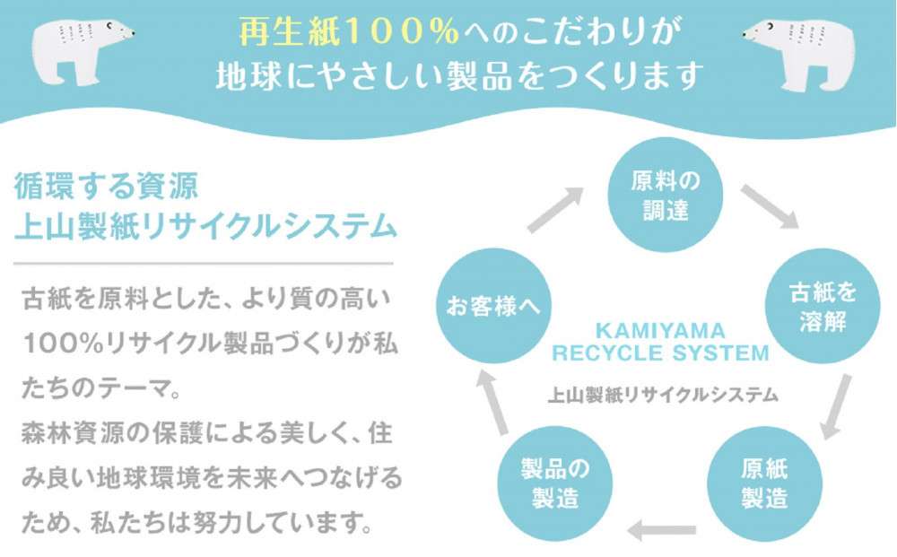 トイレットペーパーせんだいリサイクル伊達な巻物　シングル96ロール　●　仙台市 トイレットペーパー せんだいリサイクル伊達な巻物シングル96ロール 長持ち ソフト 人気 おすすめ 日用品 生活必需品 紙製品 国内製造 家庭用 業務用 お取り寄せ 通販 送料無料 ふるさと納税
