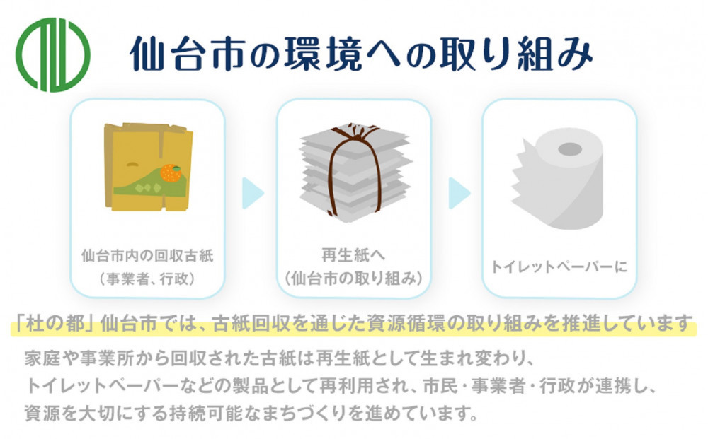 トイレットペーパーせんだいリサイクル伊達な巻物　シングル96ロール　●　仙台市 トイレットペーパー せんだいリサイクル伊達な巻物シングル96ロール 長持ち ソフト 人気 おすすめ 日用品 生活必需品 紙製品 国内製造 家庭用 業務用 お取り寄せ 通販 送料無料 ふるさと納税