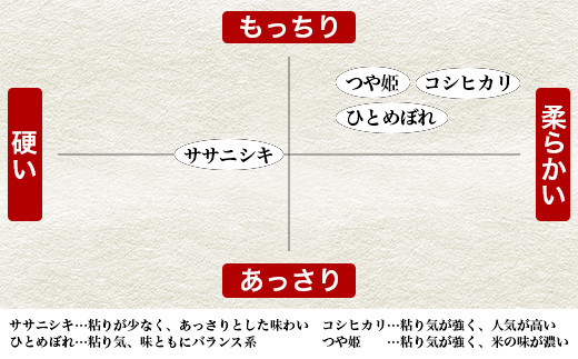 莉、蜥7蟷エ逕」 繝ィ繧キ閻占痩蝨溽アウ 繧オ繧オ繝九す繧ュ 邊セ邀ウ4kgシ4kgテ1陲具シ
